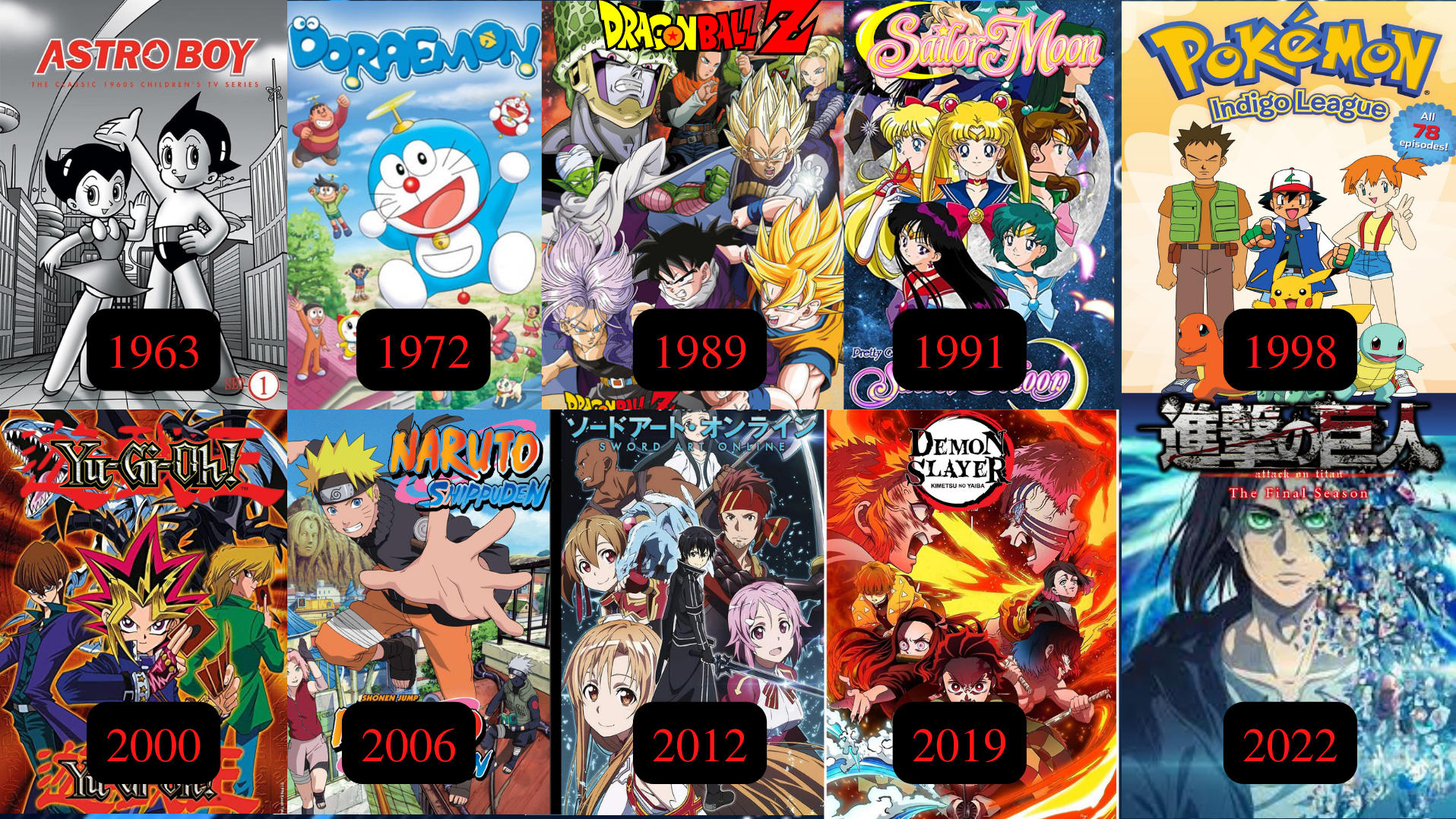 Blog Post] The Evolution of Anime: Decade-by-Decade Journey of Japan's  Animation Medium : r/anime